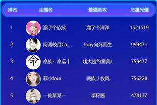 娱乐吃瓜账号名字大全霸气,揭秘娱乐圈风云变幻